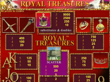 бесплатный гаминатор Royal Treasures